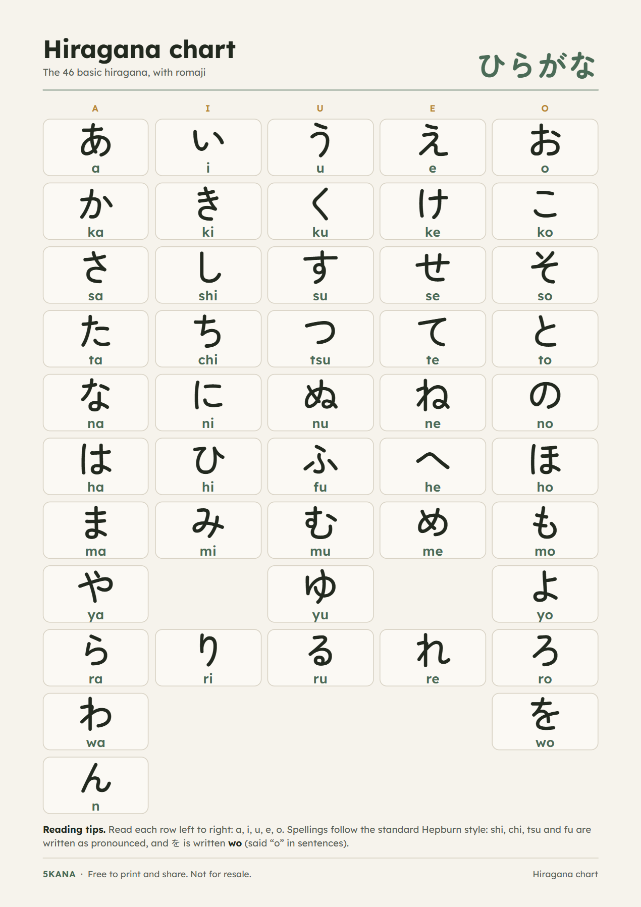 Hiragana chart: the 46 basic hiragana with romaji