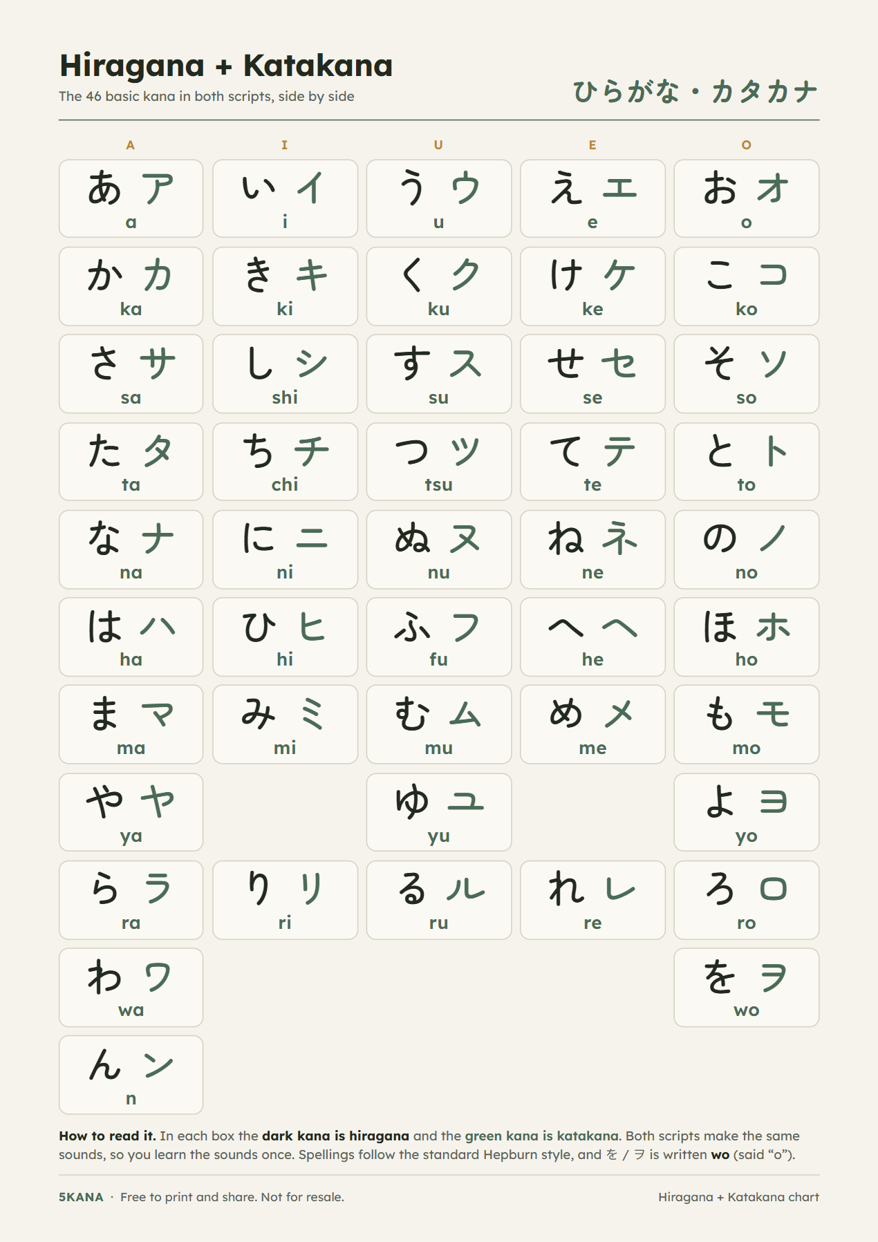 Hiragana and katakana chart side by side with romaji